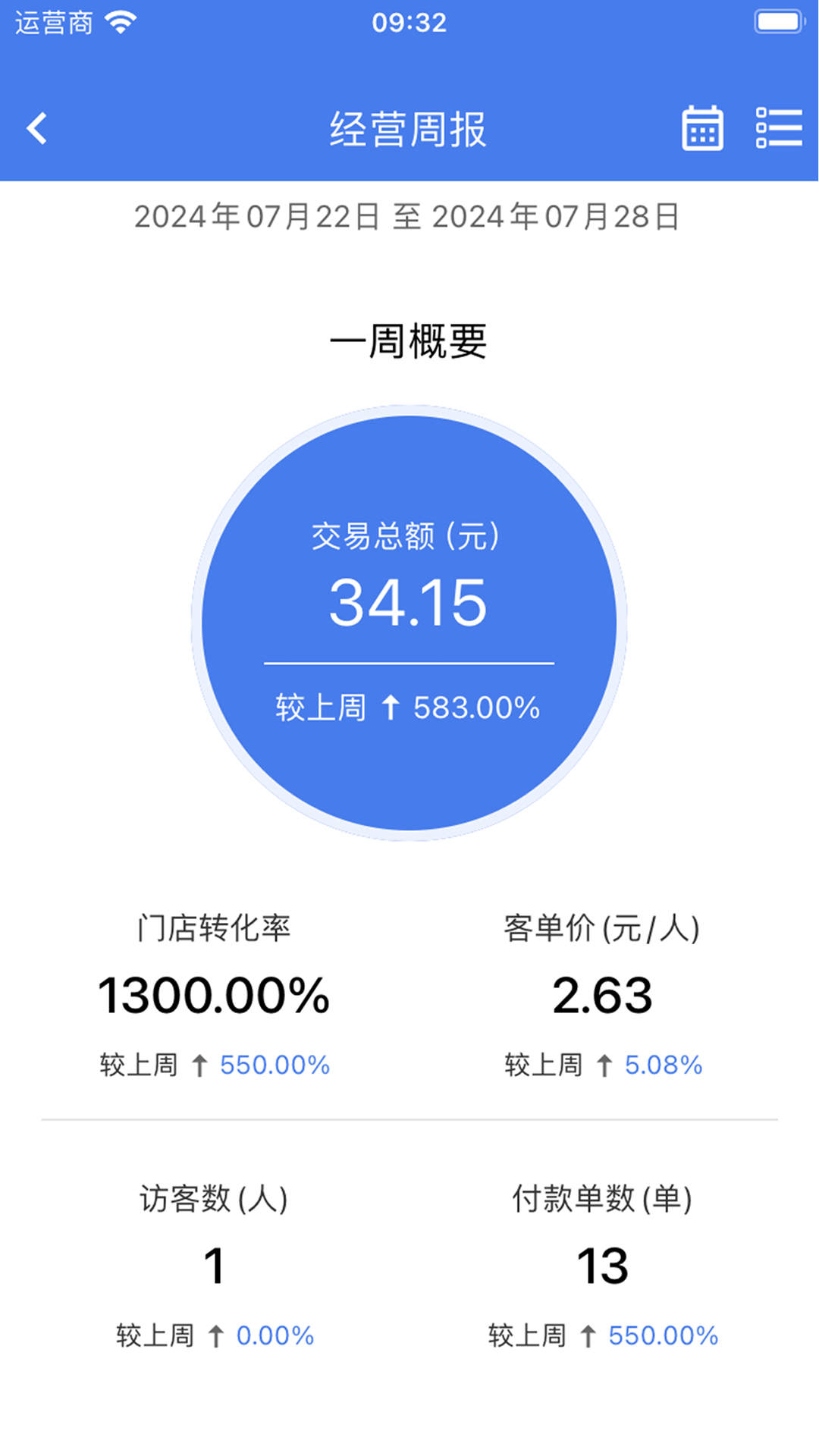 云店长