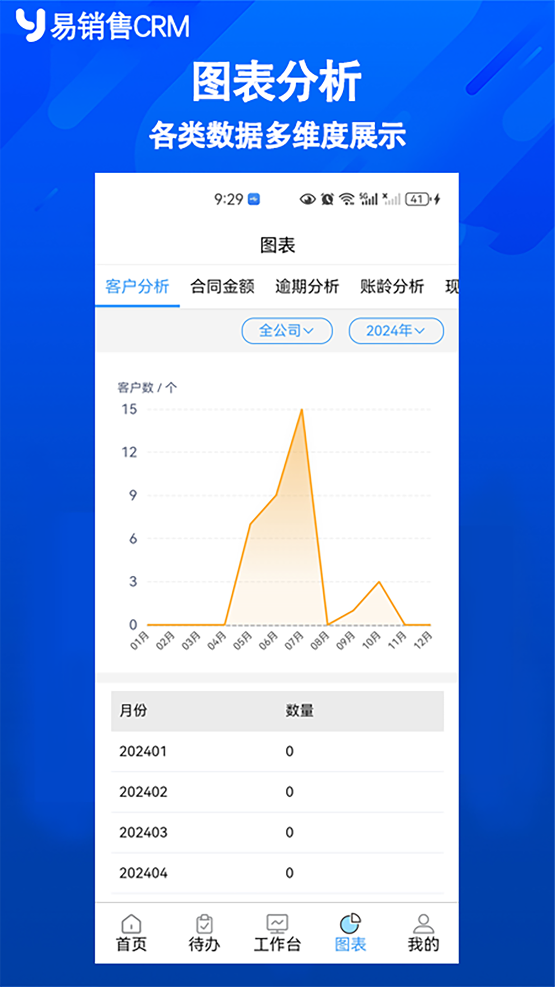 易销售CRM