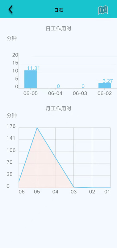水云控