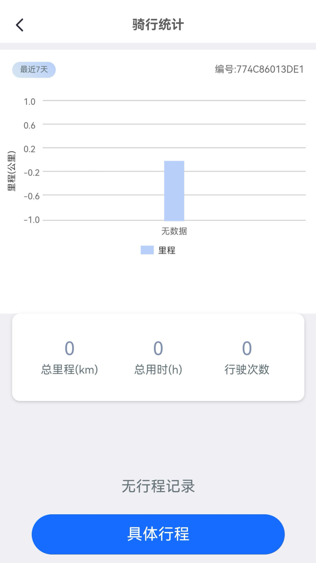 易骑手