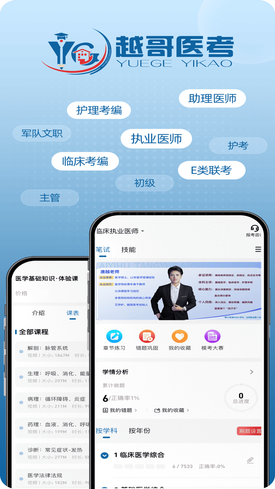 越哥医考