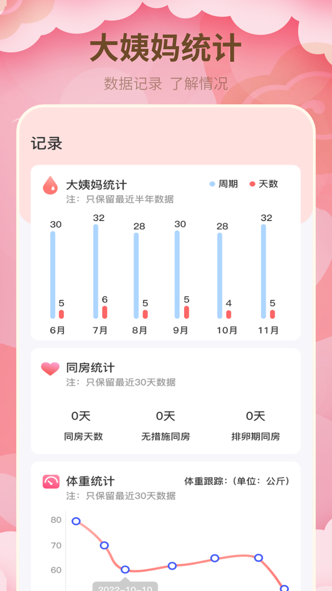 月经期管家