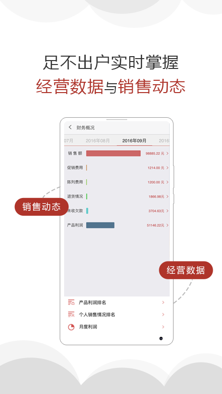 商单