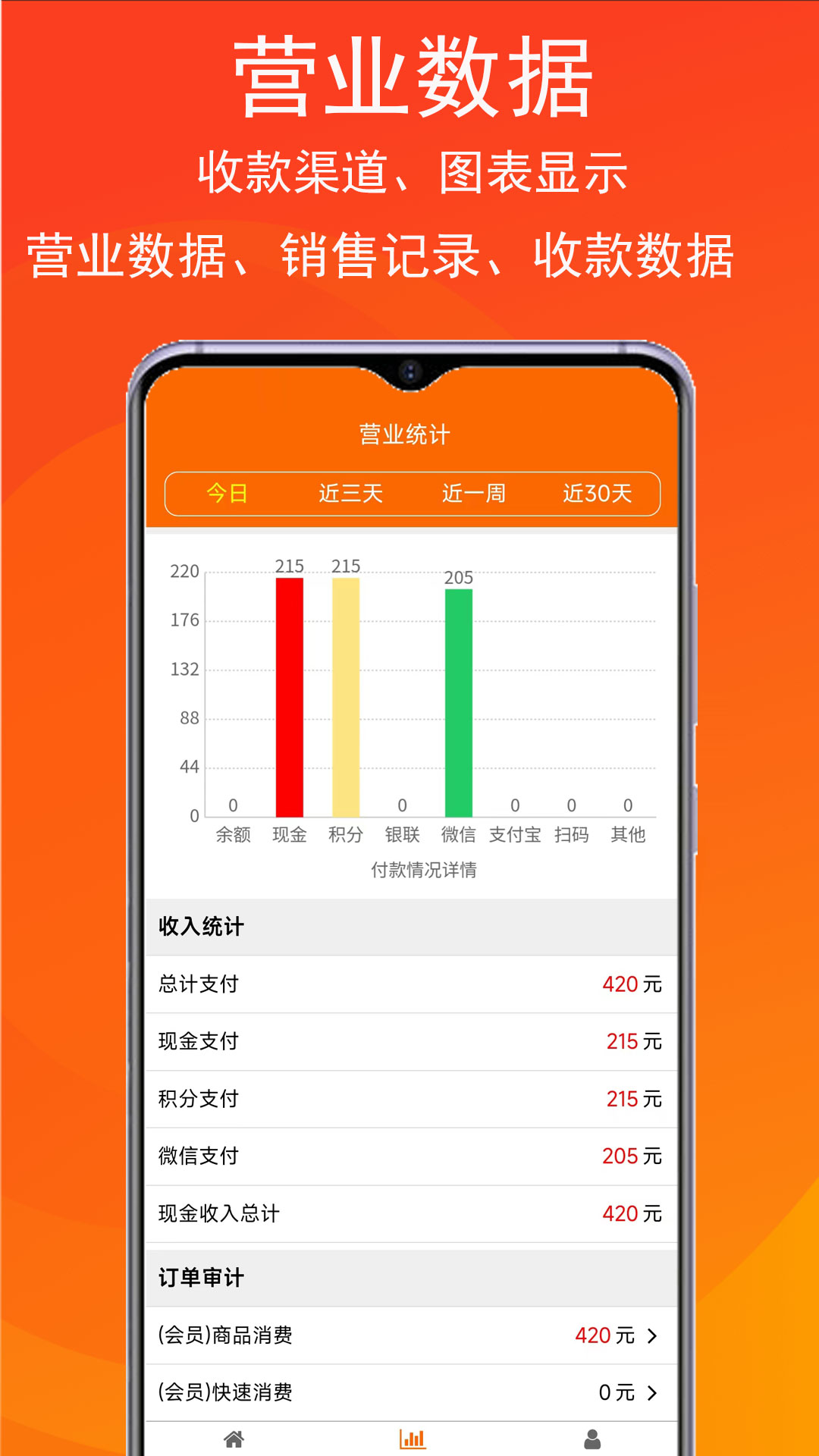 泊客云会员收银软件