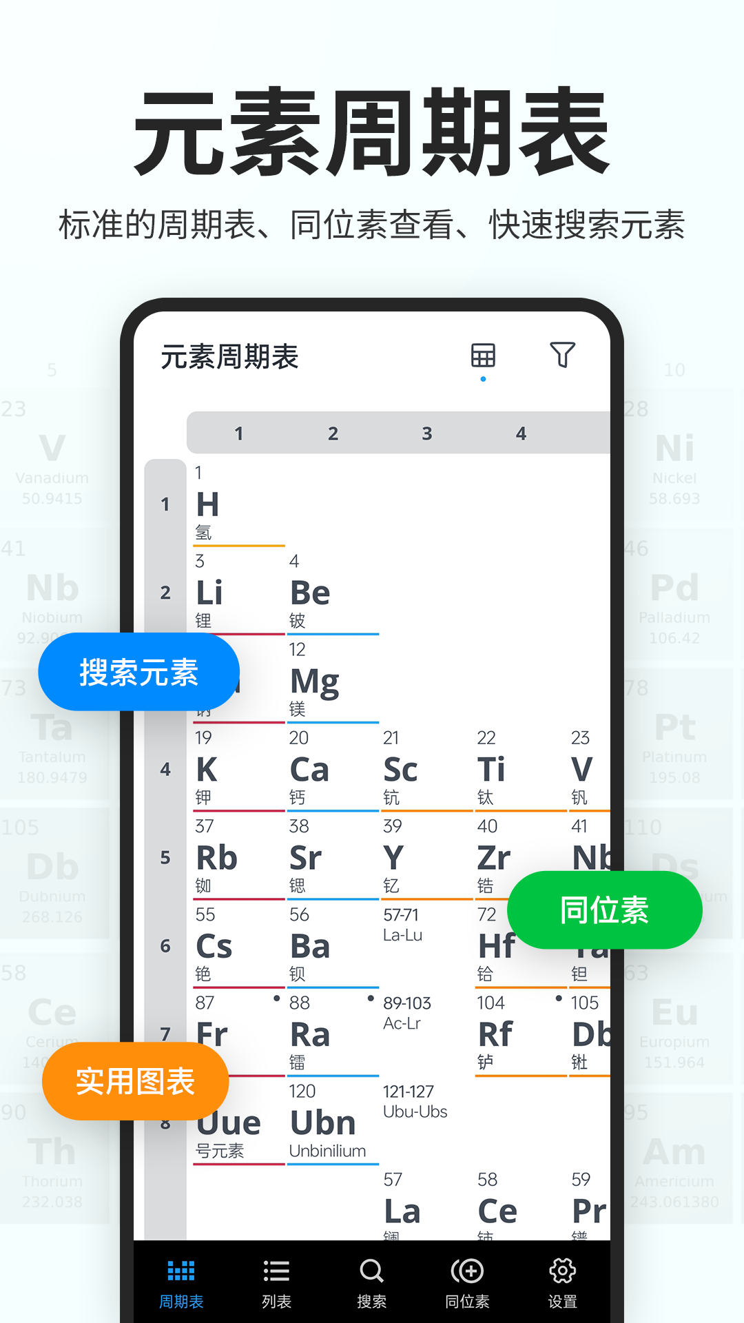 元素周期表助手