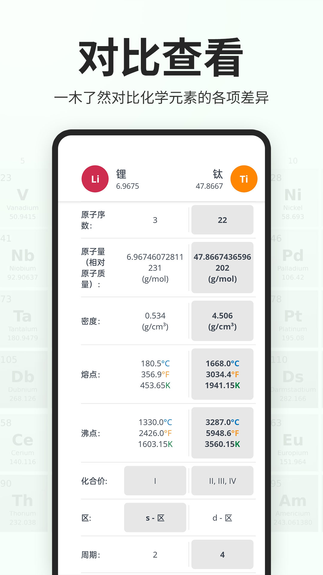 元素周期表助手
