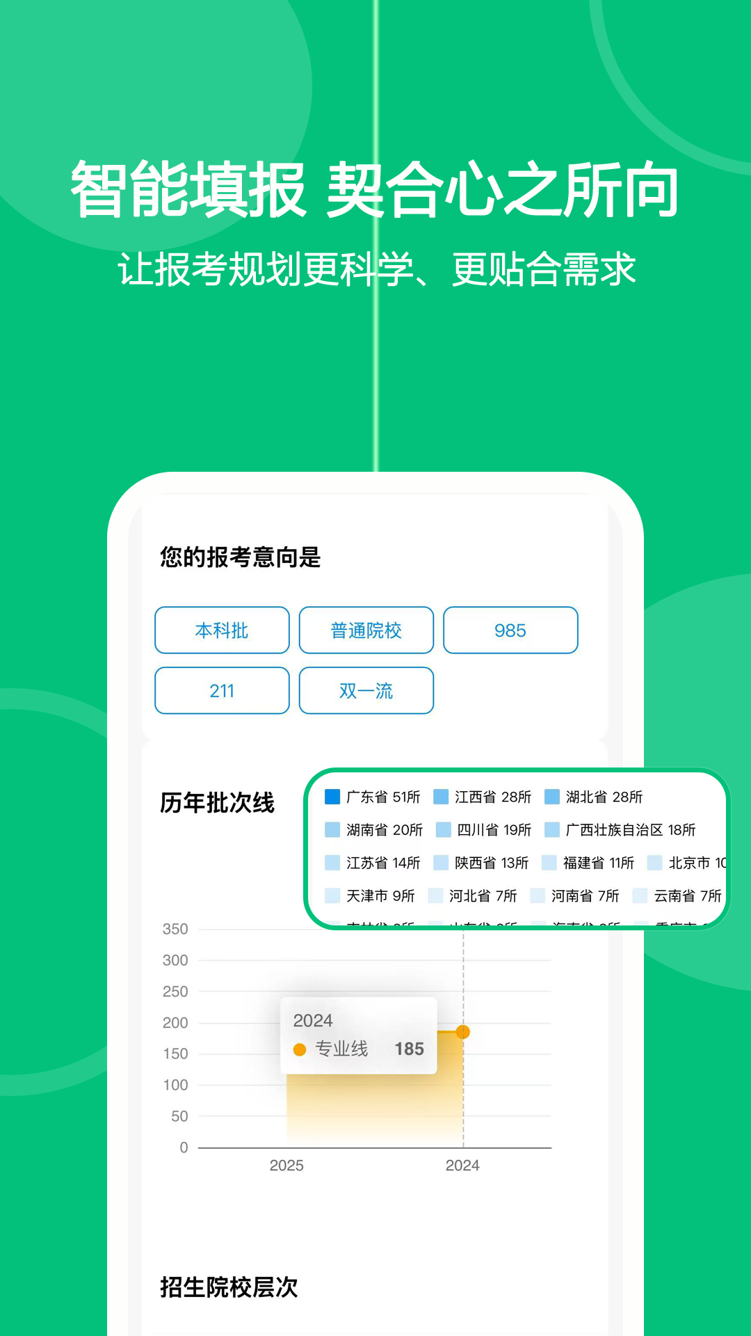 艺考生志愿填报