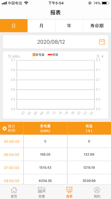 品能云