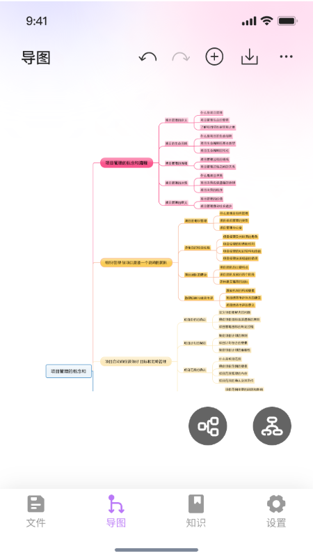 智启思维导图笔记