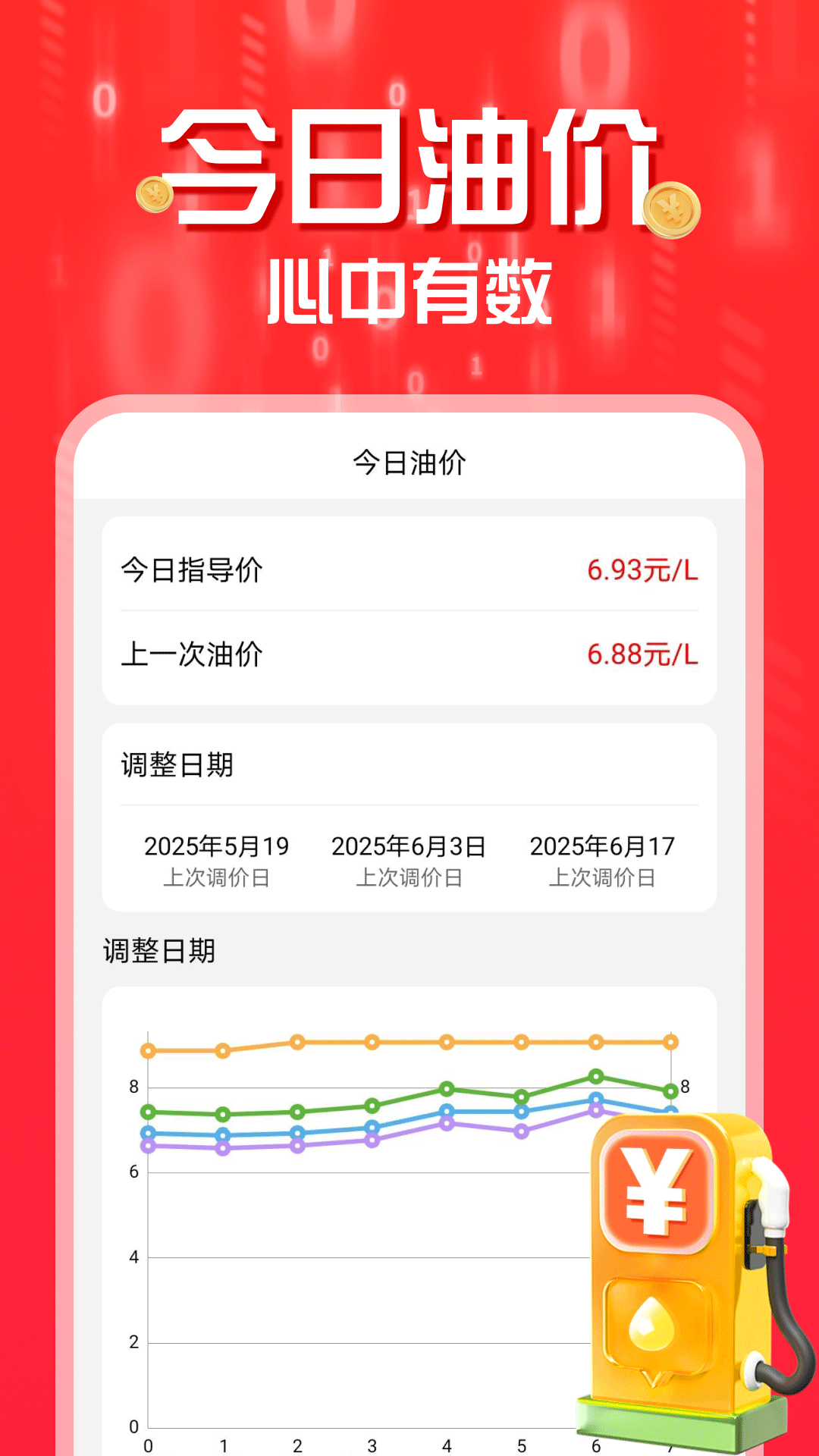 团油加油省钱