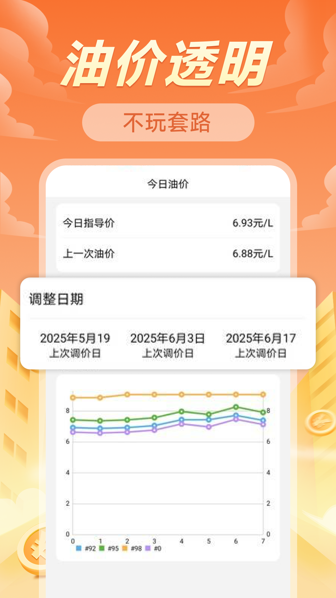 团团加油优惠