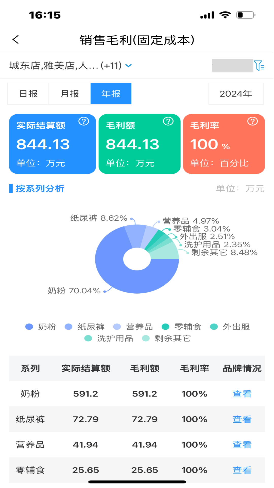 数智零售