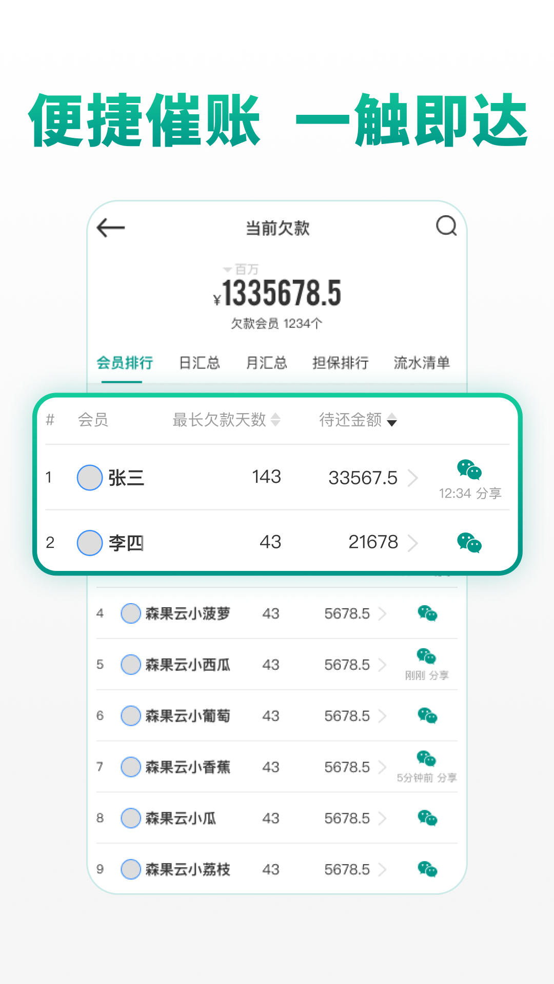 森果批发易平板端