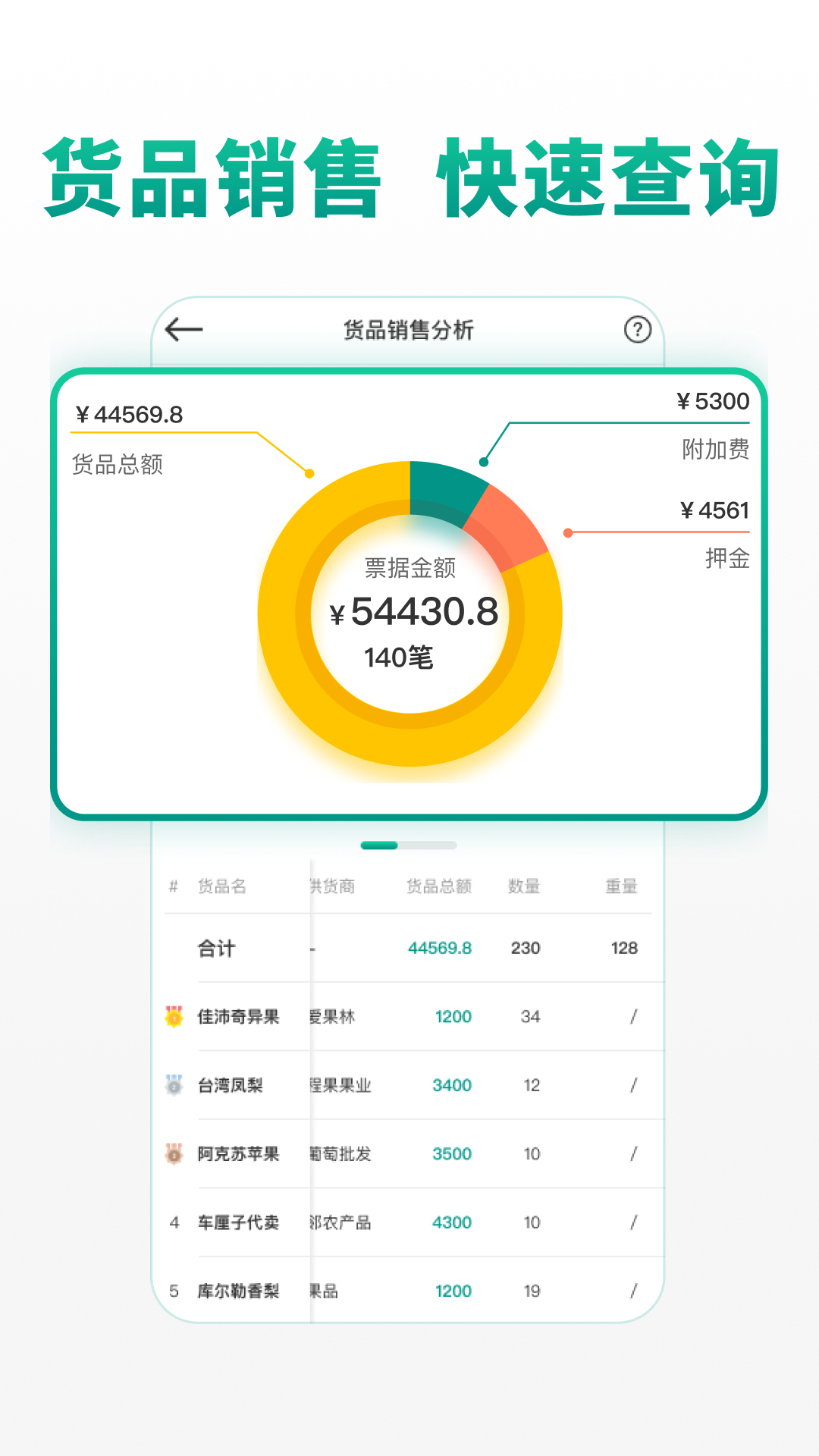 森果批发易平板端