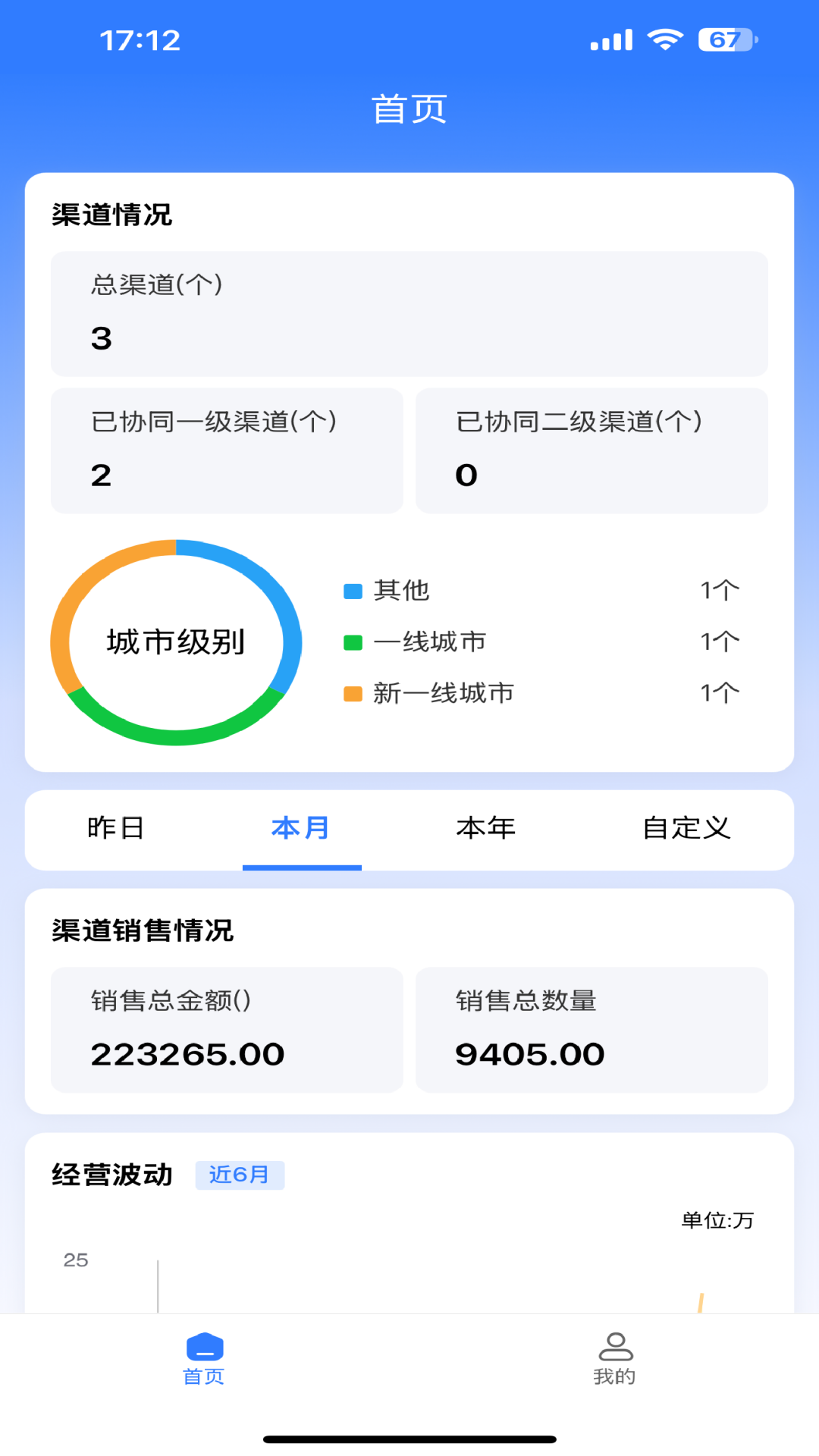 数据运营中台