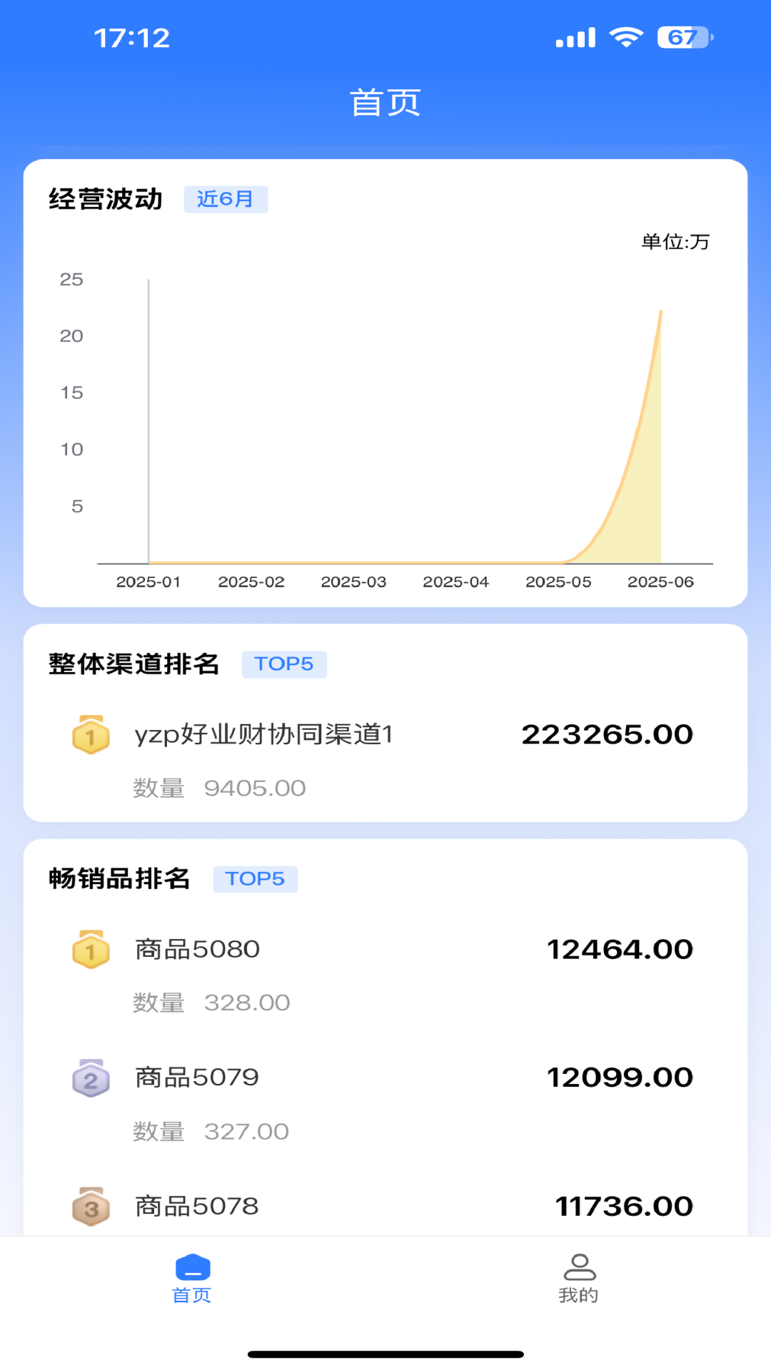 数据运营中台