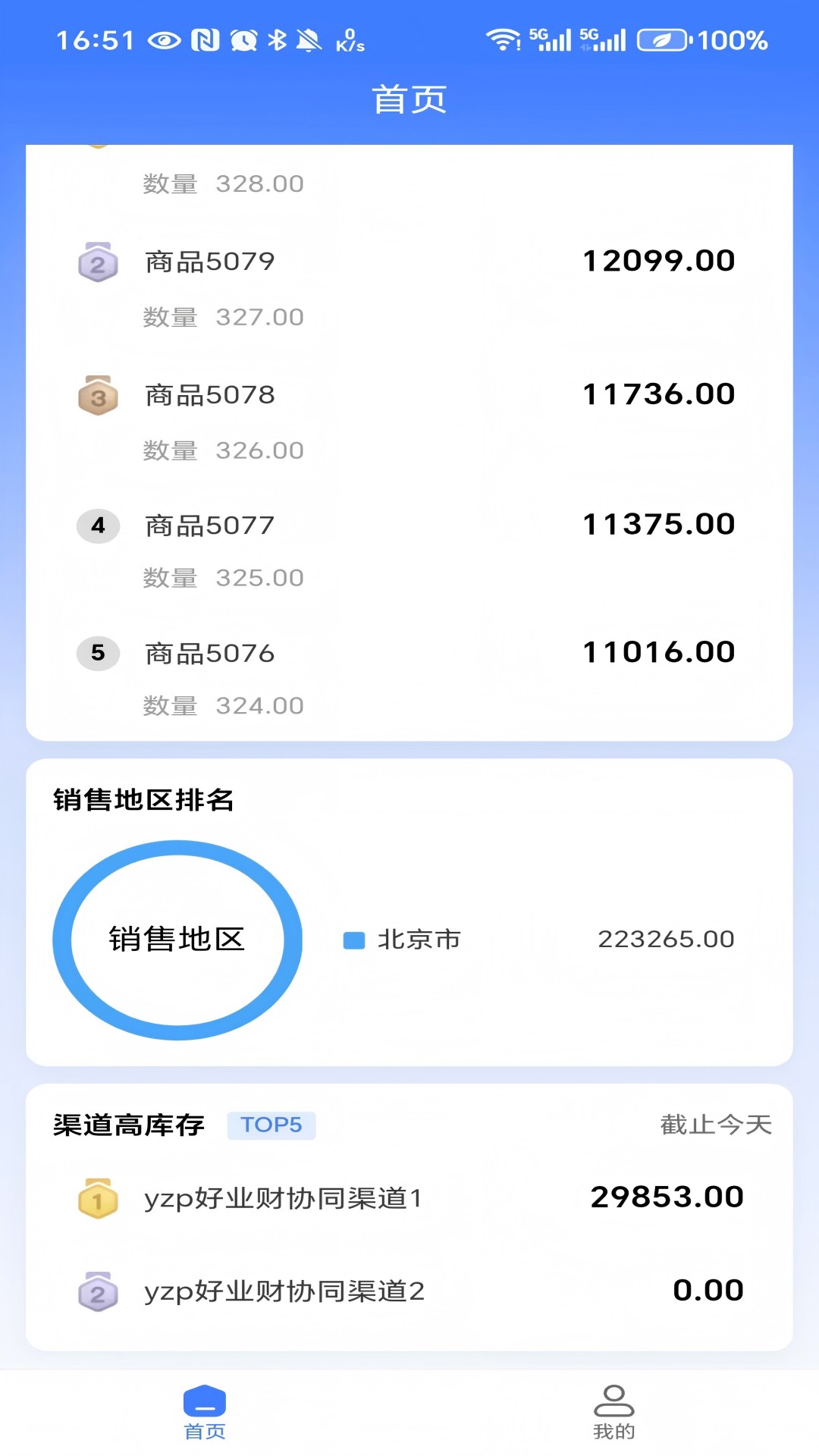数据运营中台