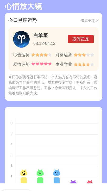 放大镜真好用