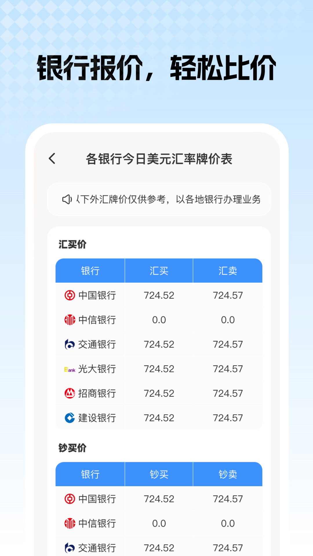 多币种汇率