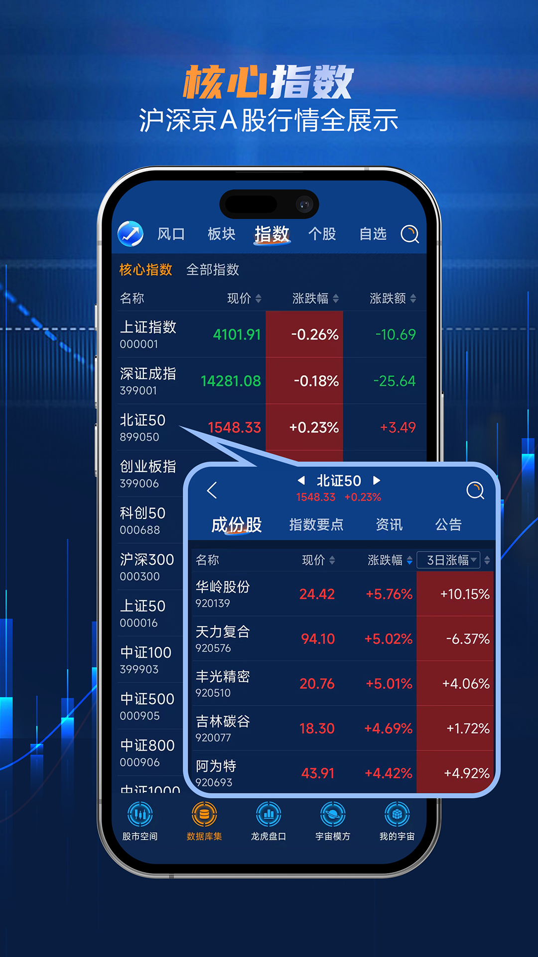 股宇宙·多模方
