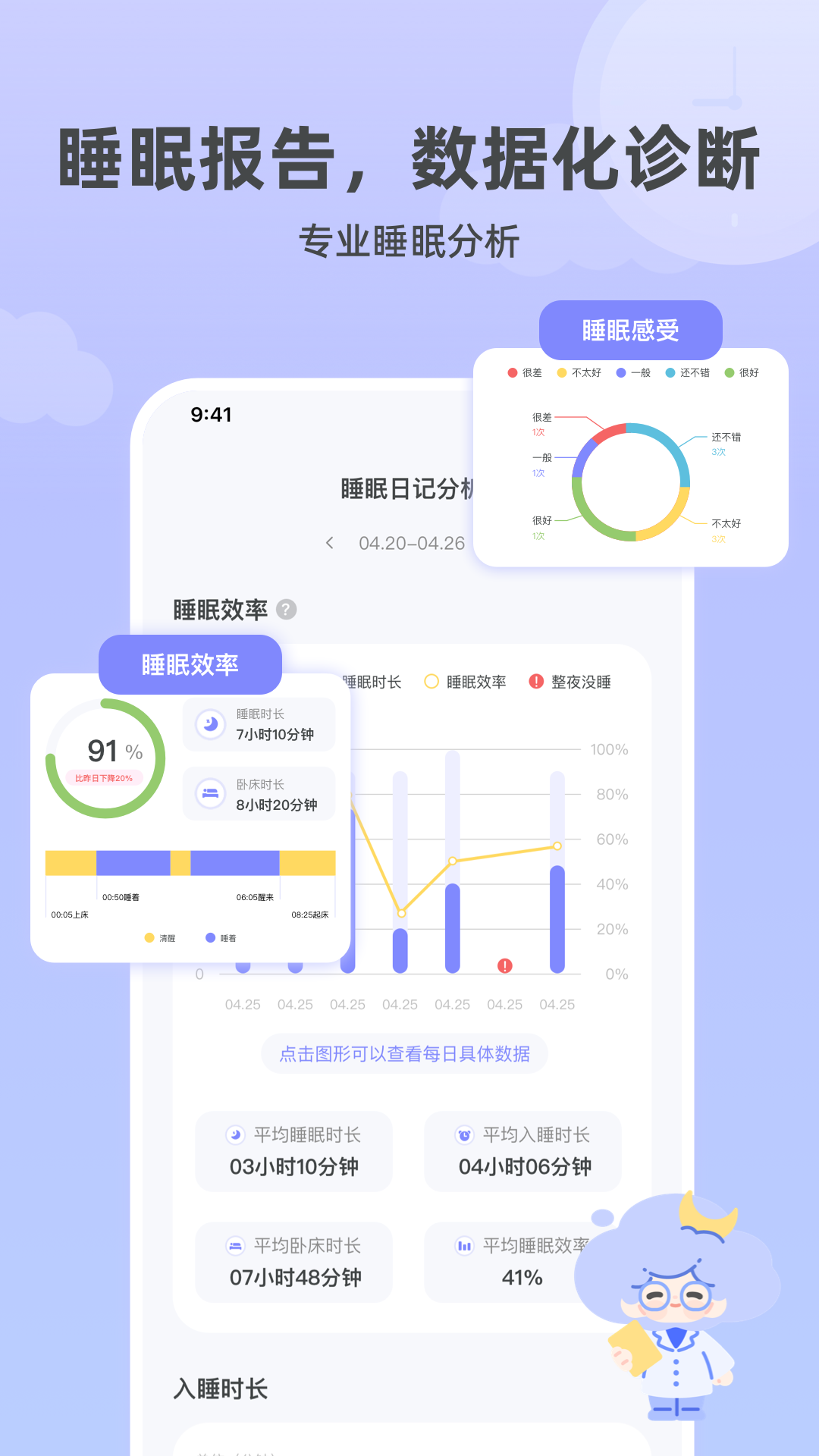 How睡眠