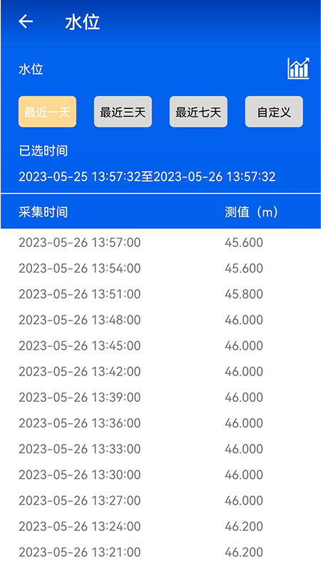 G云