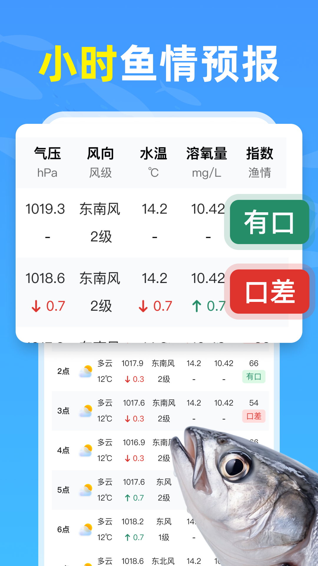 钓鱼天气通电脑版截图