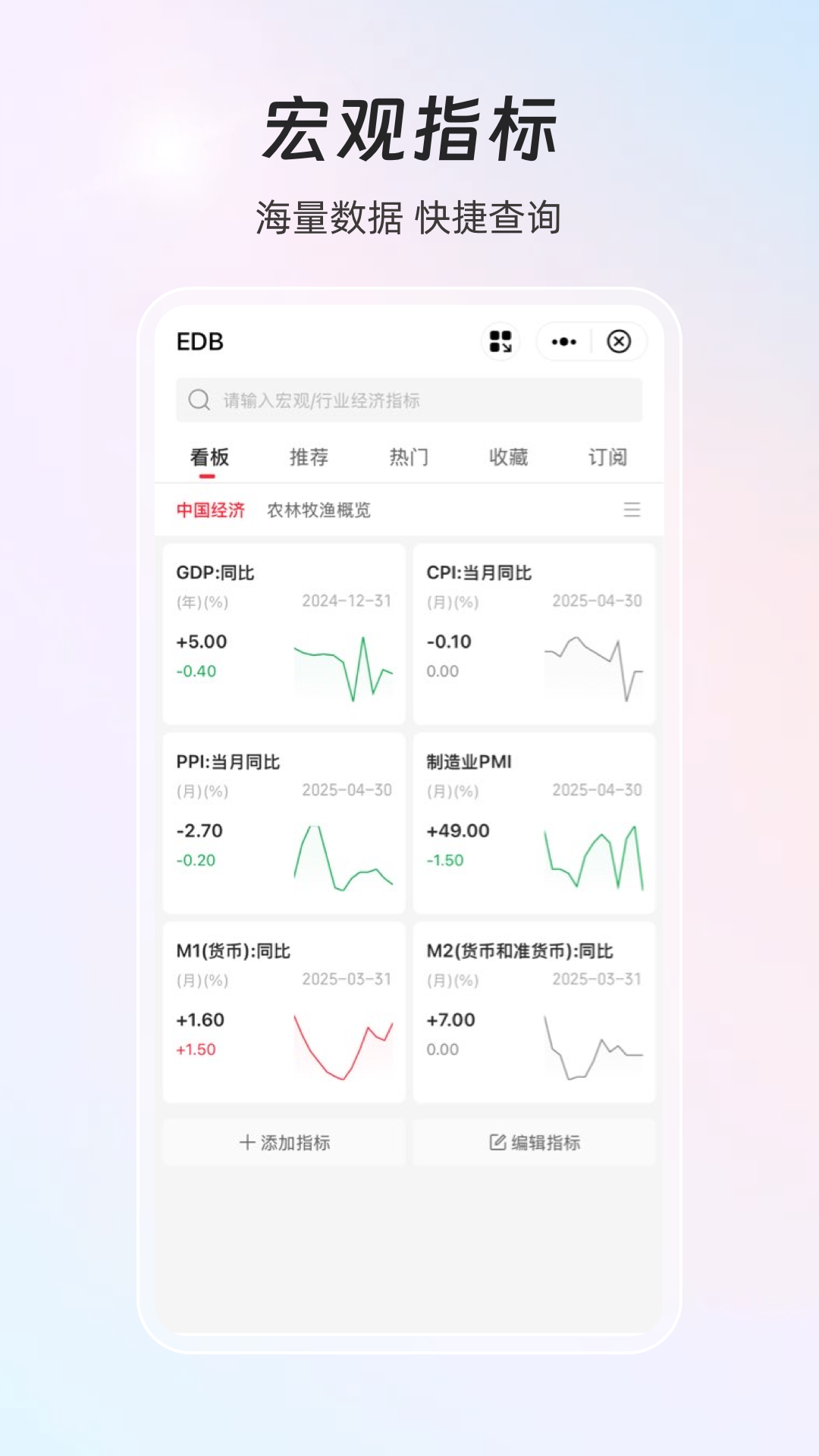 同花顺iFinD