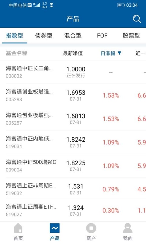 海富通基金