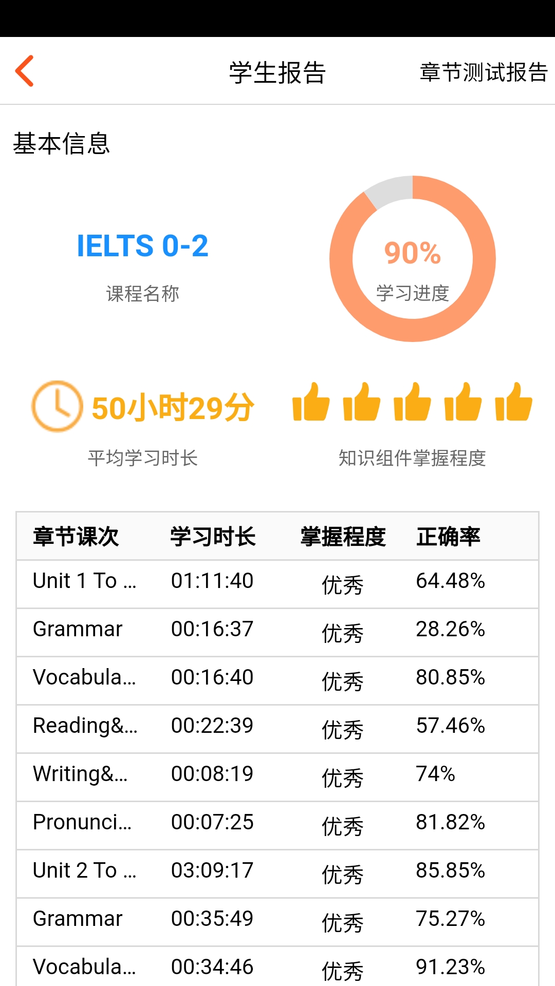 AI学堂
