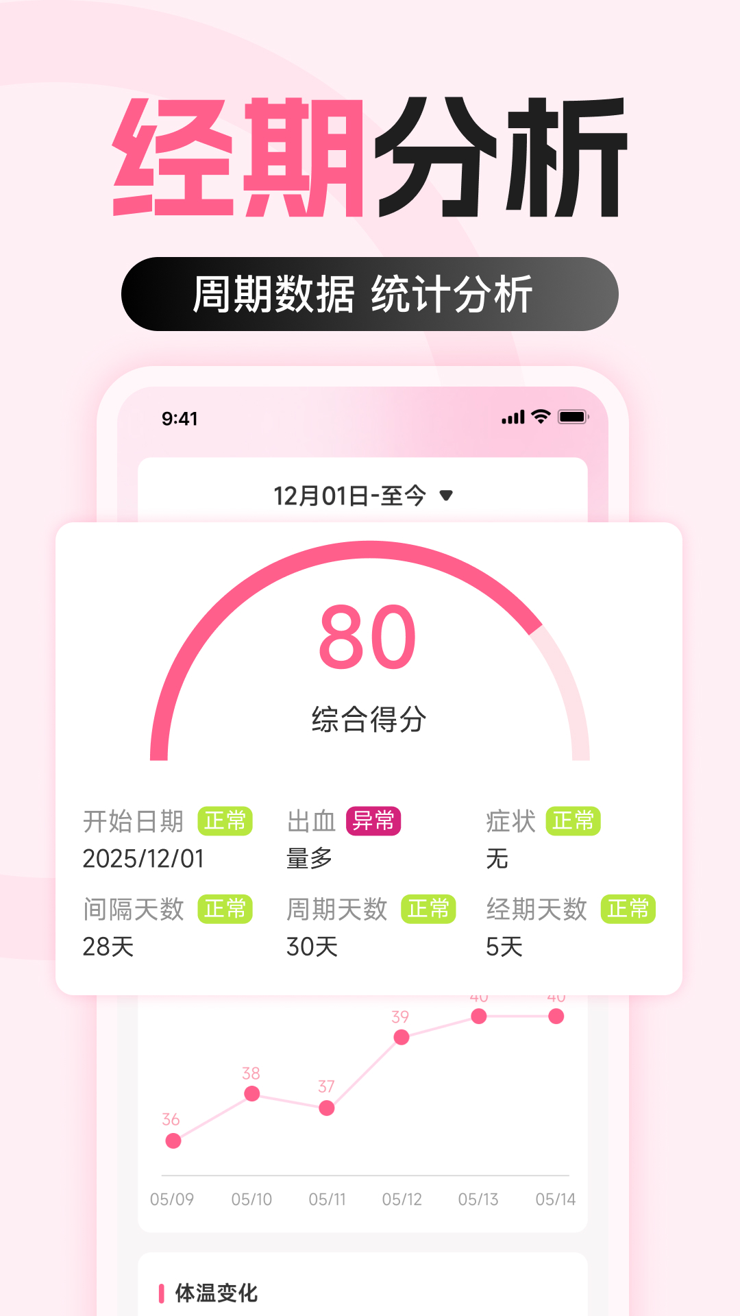 大姨妈经期记录电脑版截图