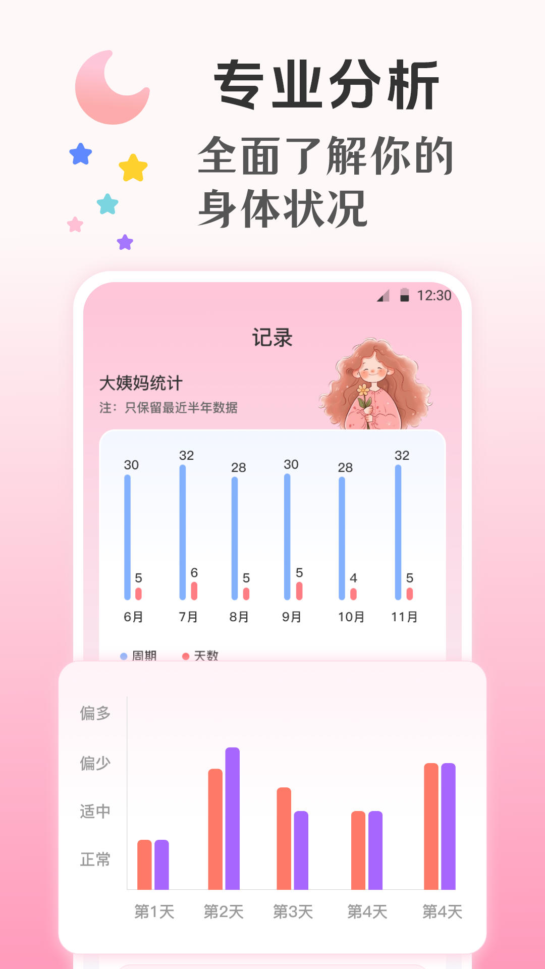 大姨妈Yima电脑版截图