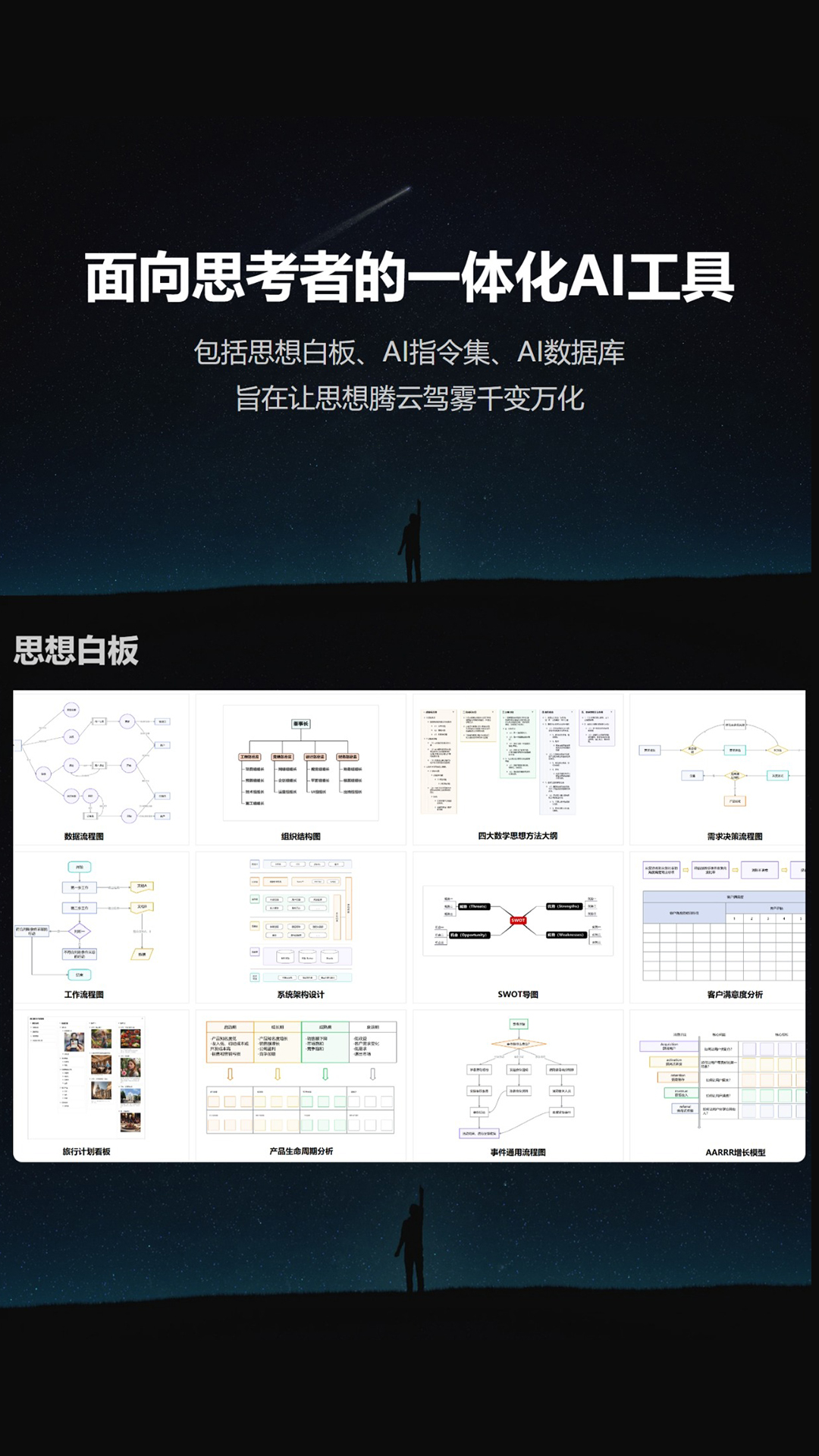 3A思维导图