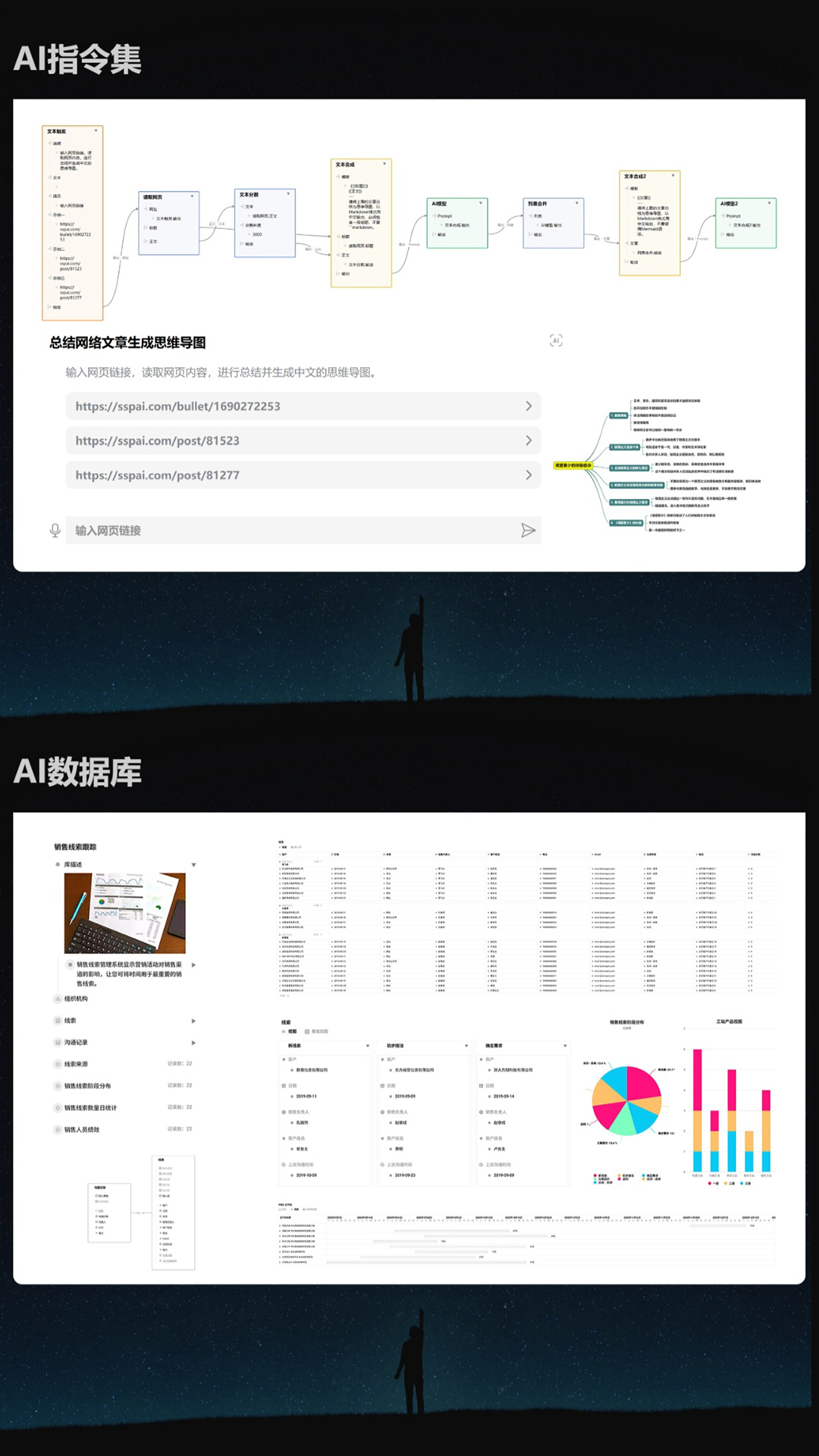 3A思维导图