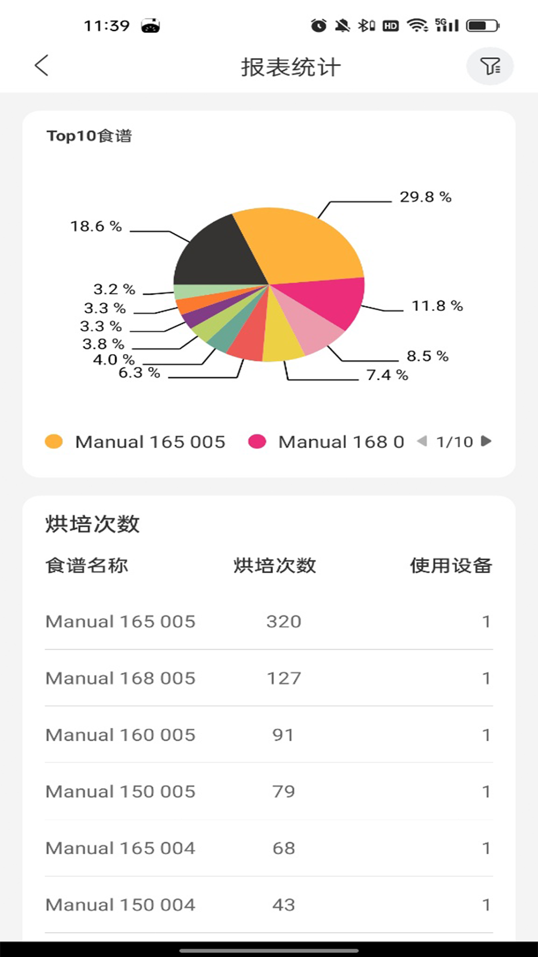 烤箱智能控制
