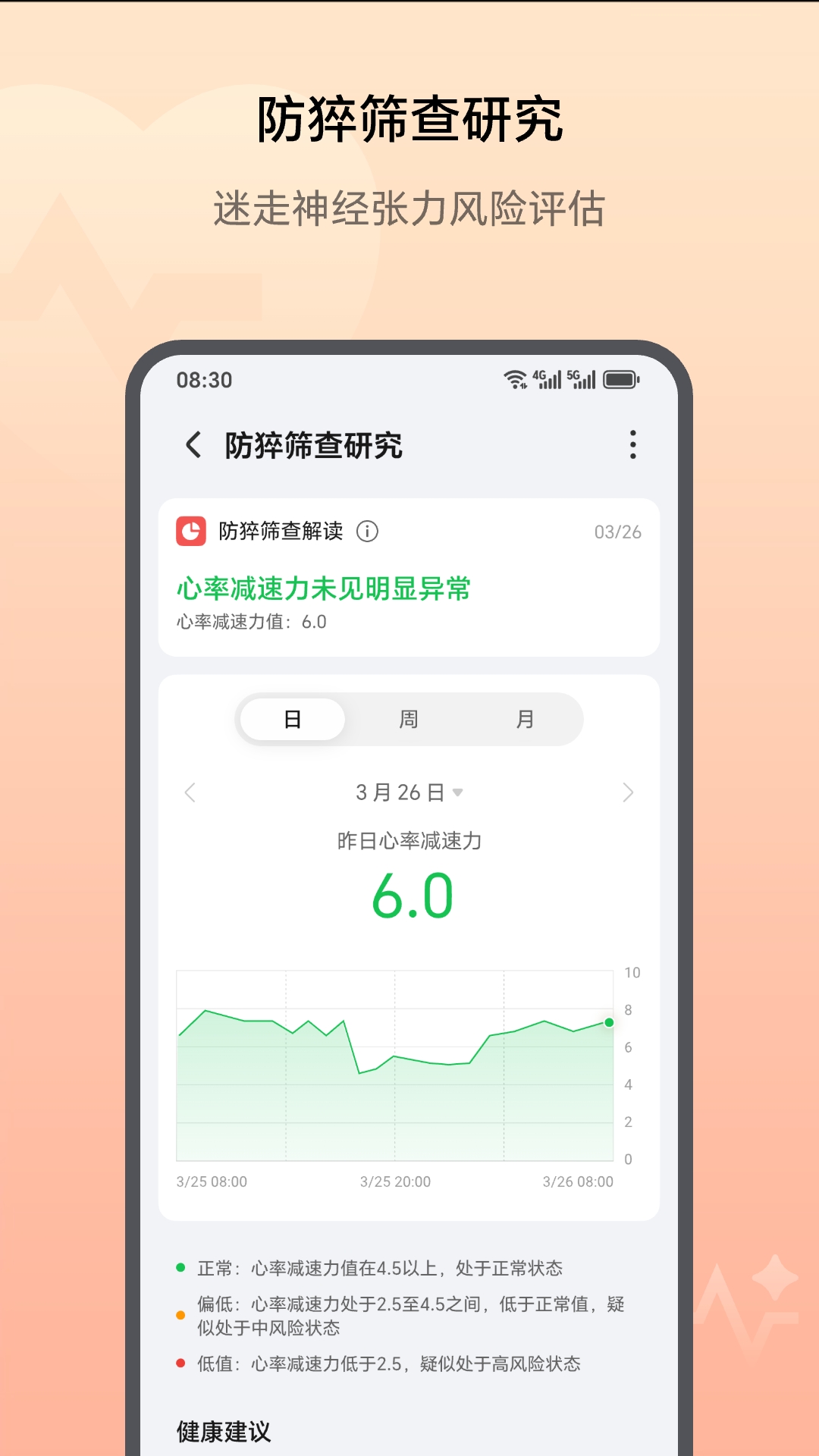 荣耀健康研究