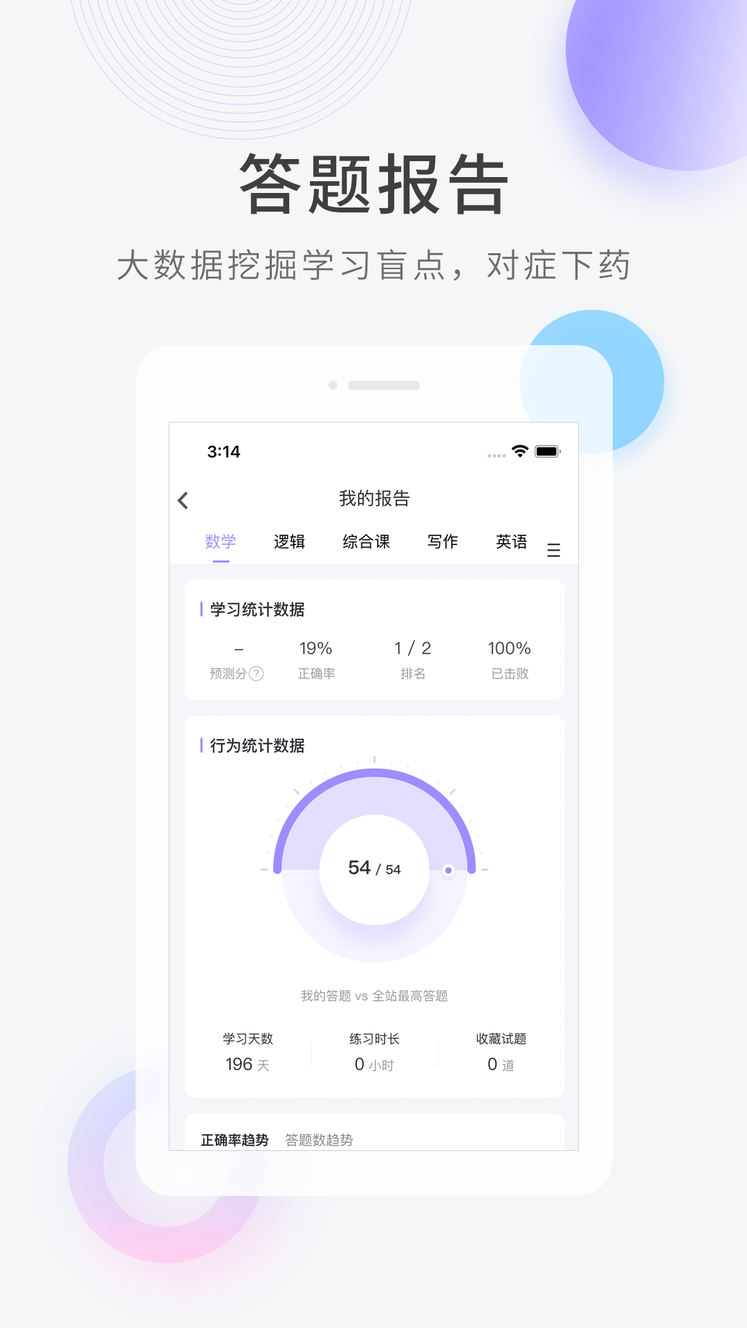 考研快题库
