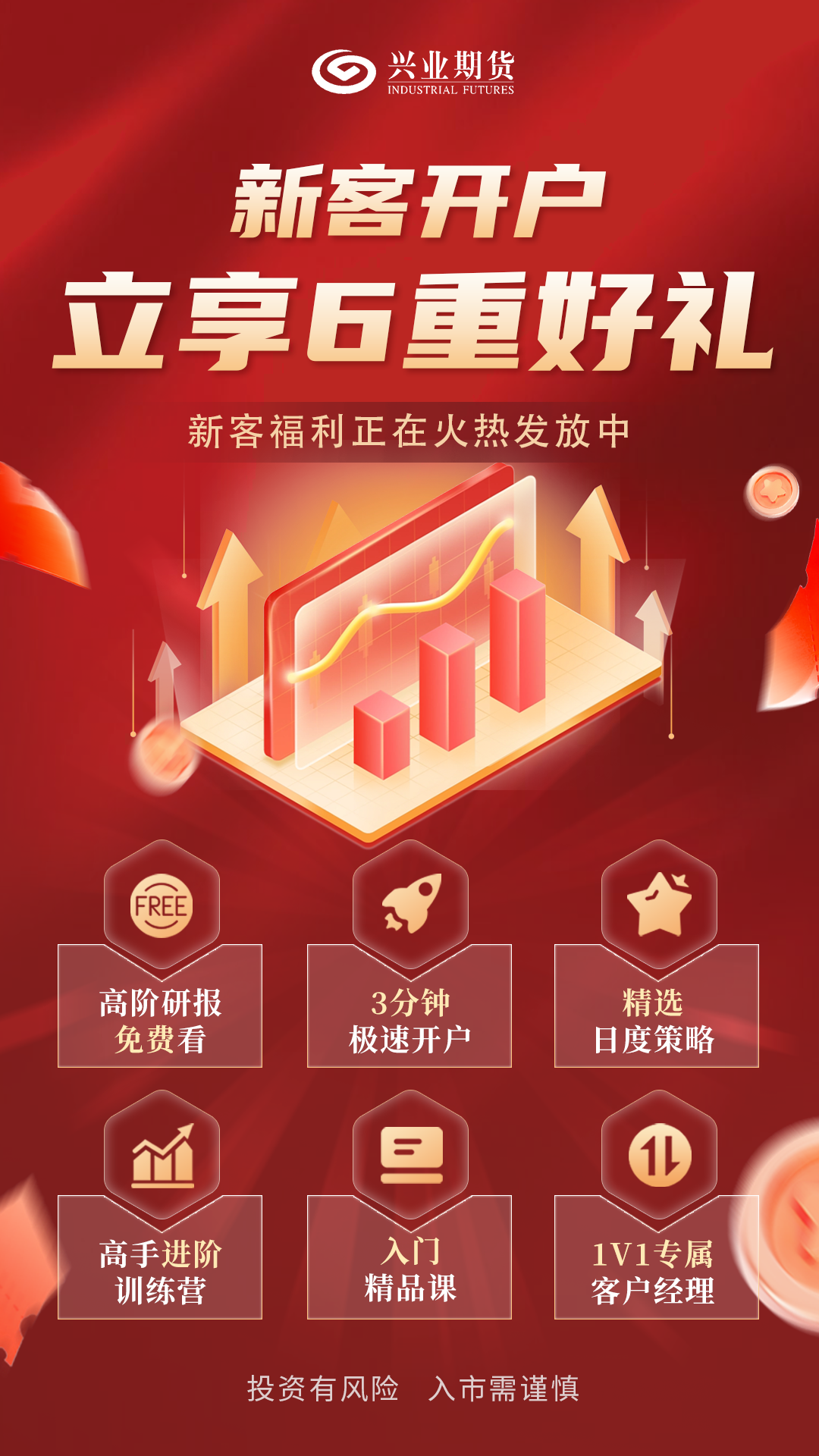 兴业期货