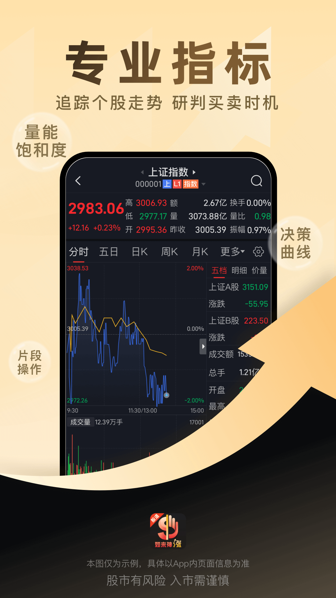 股道如来神涨
