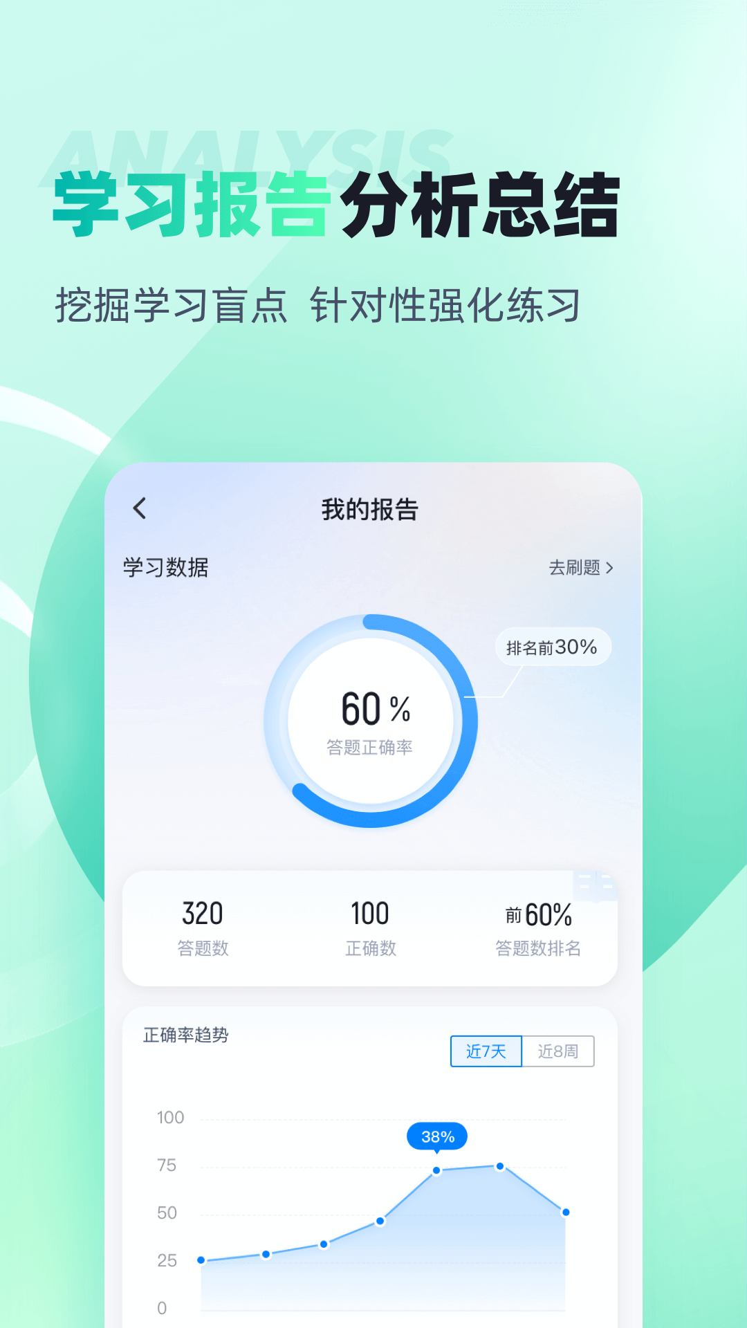 出版专业资格考试聚题库电脑版截图