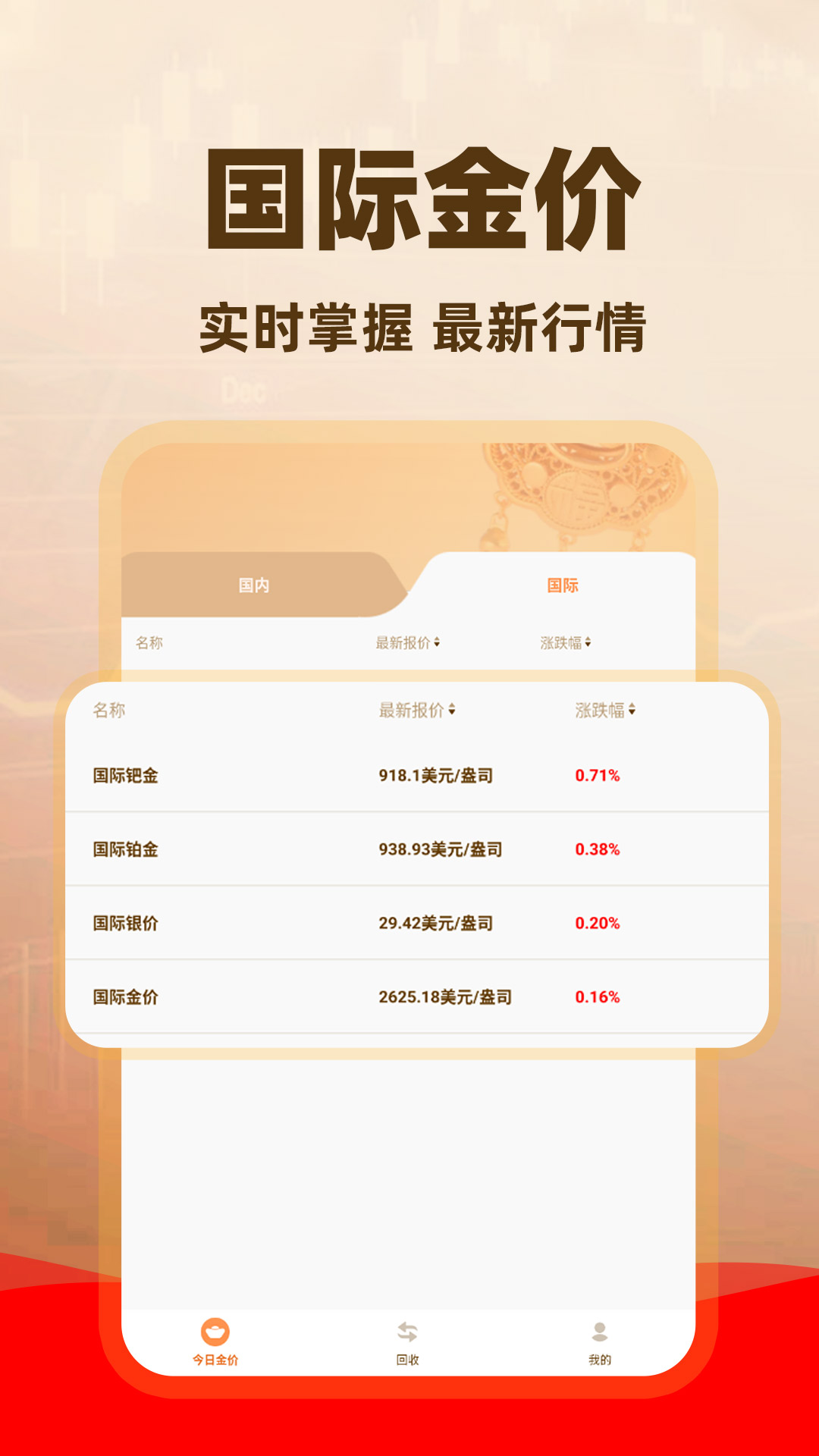 金价查询助手