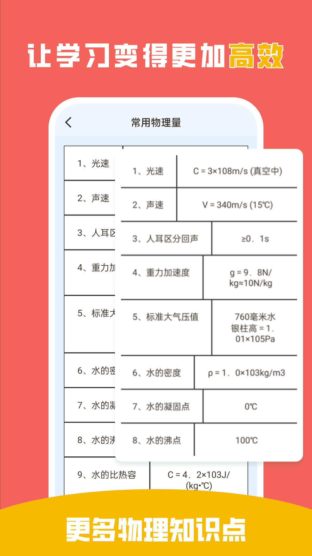 吃掉物理