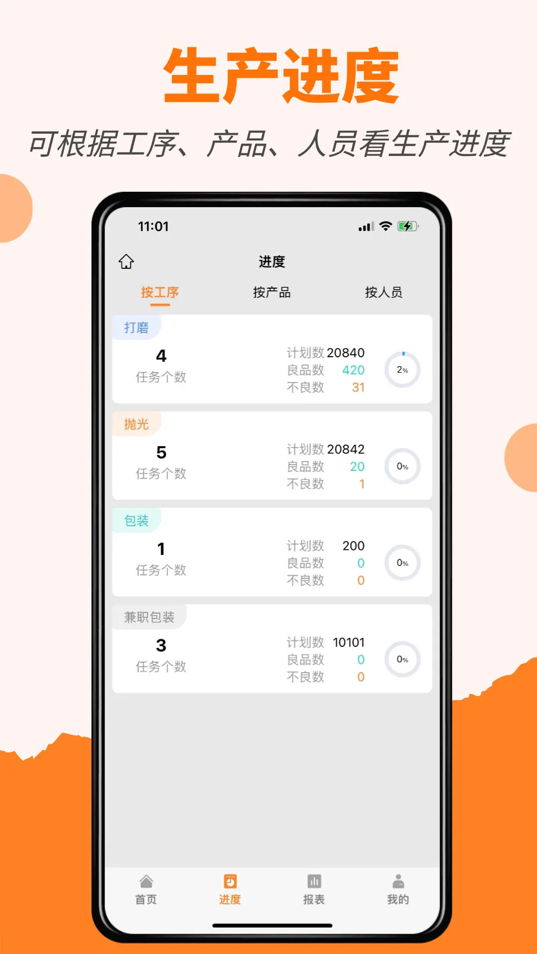 橙子生产通
