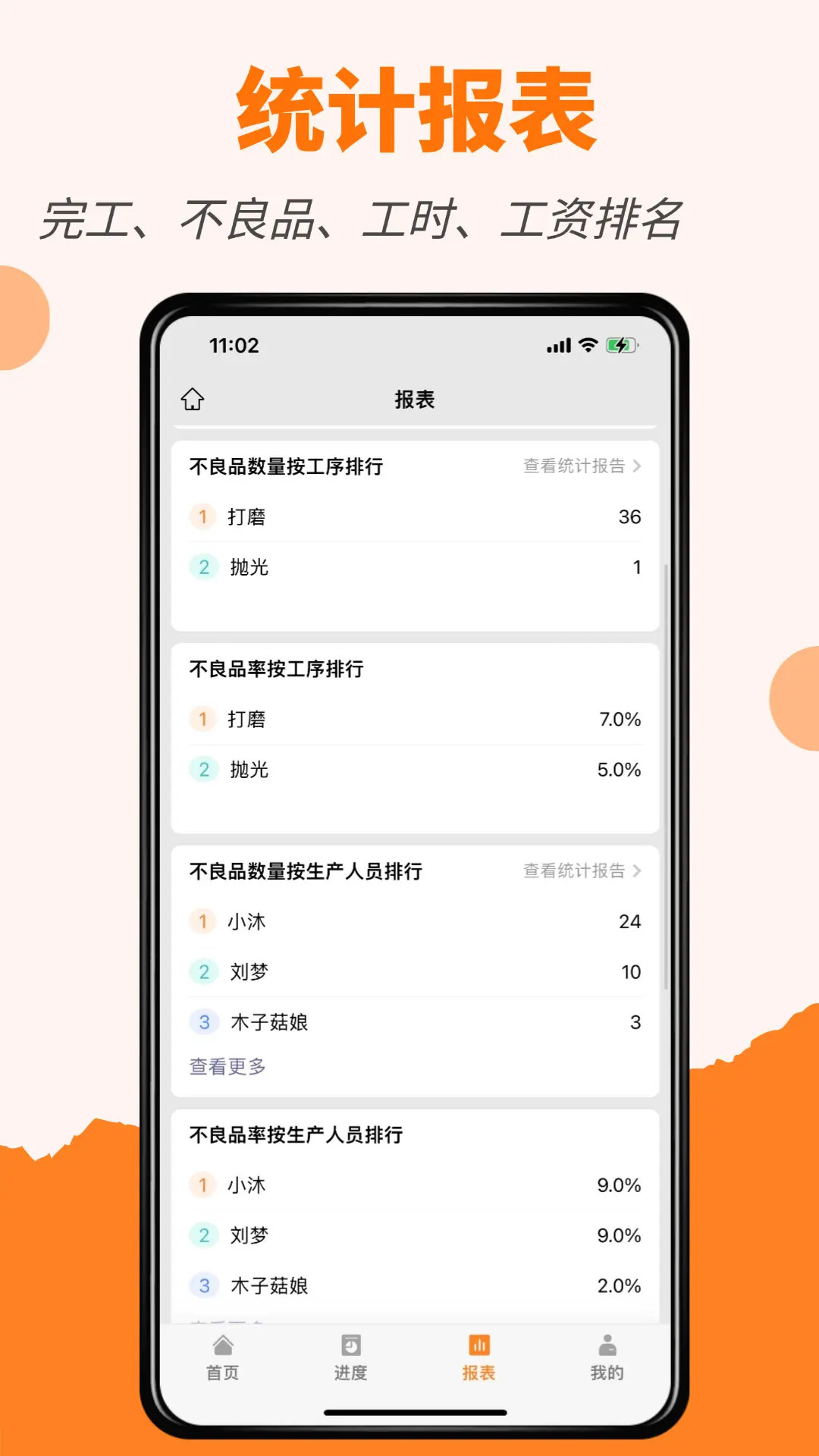 橙子生产通