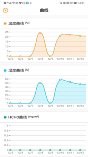 环境空气检测电脑版截图2
