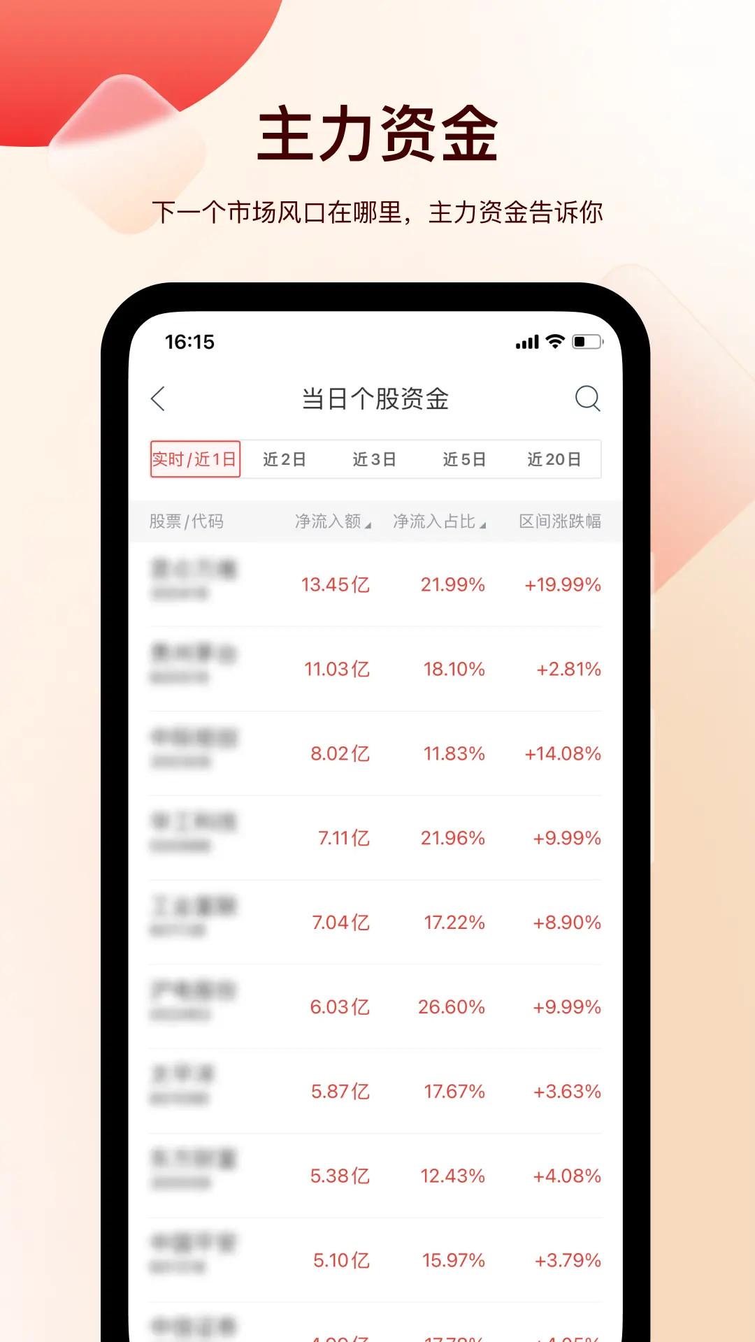 牛股王量化决策