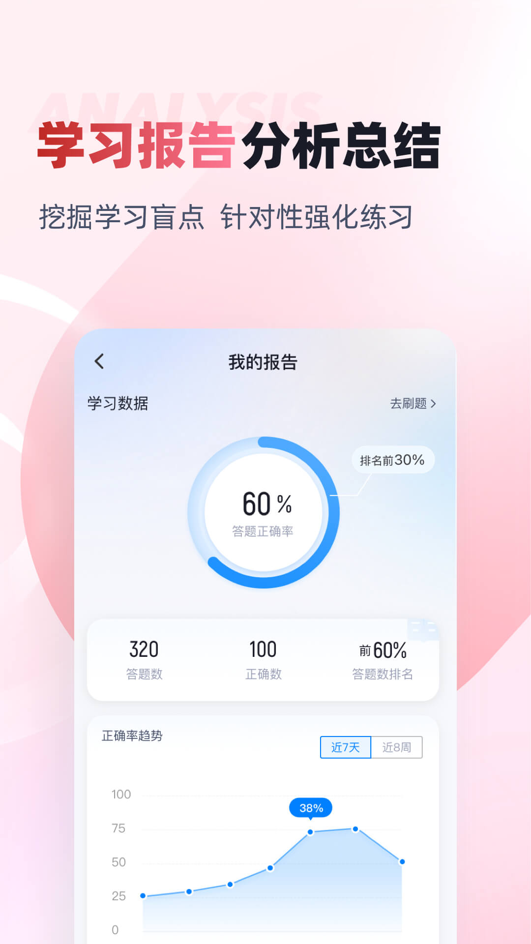 妇产科主治医师聚题库电脑版截图