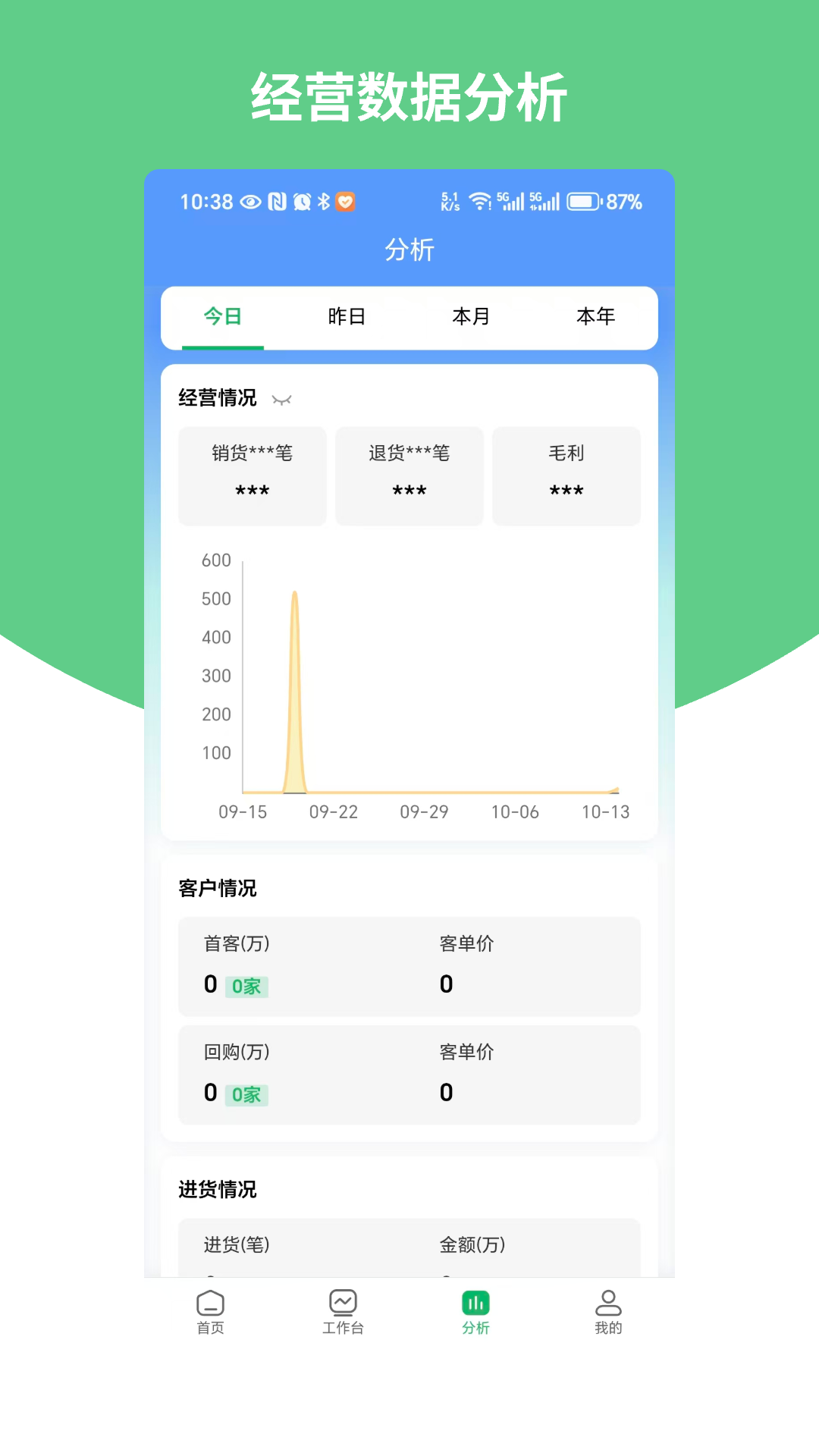 畅捷通生意宝