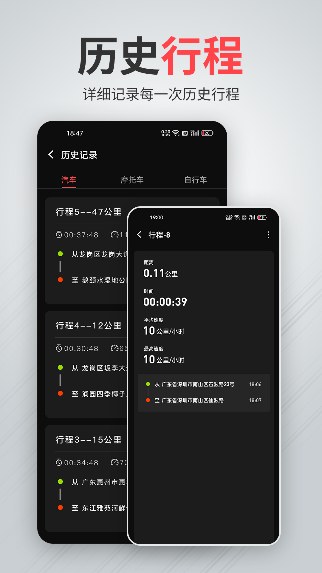 汽车测速车速表