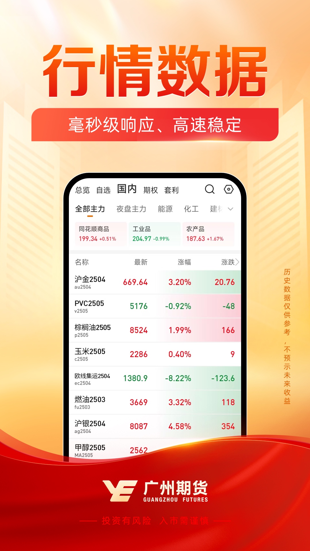 广州期货开户交易